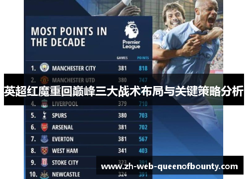 英超红魔重回巅峰三大战术布局与关键策略分析