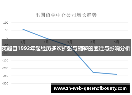 英超自1992年起经历多次扩张与缩减的变迁与影响分析