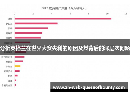 分析英格兰在世界大赛失利的原因及其背后的深层次问题