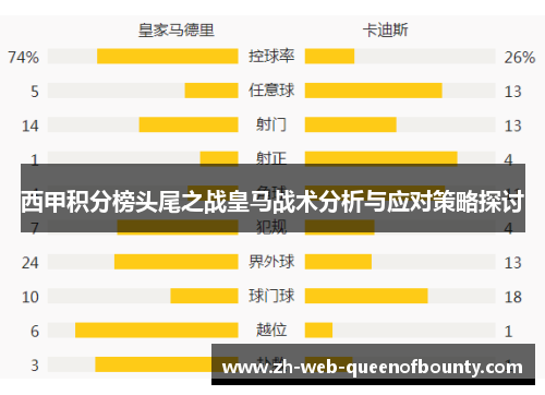 西甲积分榜头尾之战皇马战术分析与应对策略探讨