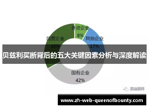 贝兹利买断背后的五大关键因素分析与深度解读
