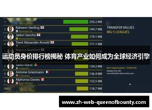 运动员身价排行榜揭秘 体育产业如何成为全球经济引擎 运动员身价排行榜揭秘 体育产业如何成为全球经济引擎