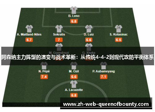 阿森纳主力阵型的演变与战术革新:从传统4-4-2到现代攻防平衡体系 阿森纳主力阵型的演变与战术革新:从传统4-4-2到现代攻防平衡体系