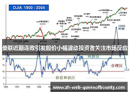 曼联近期连败引发股价小幅波动投资者关注市场反应 曼联近期连败引发股价小幅波动投资者关注市场反应